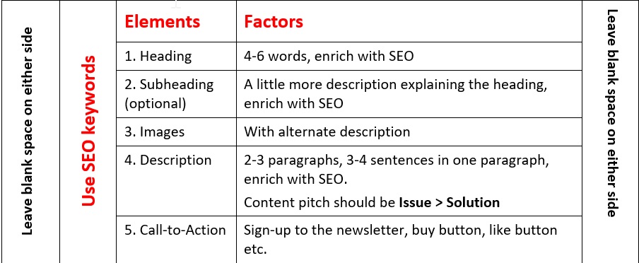 design of content block