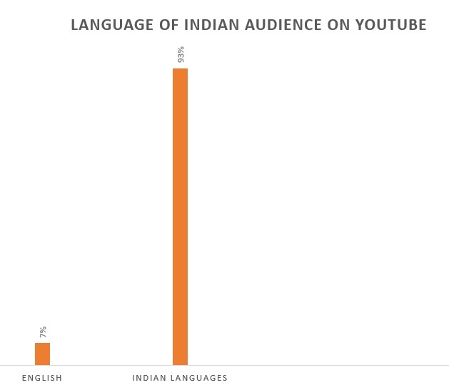 Indian audience