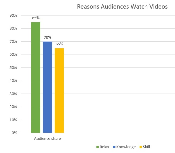 reasons for watch