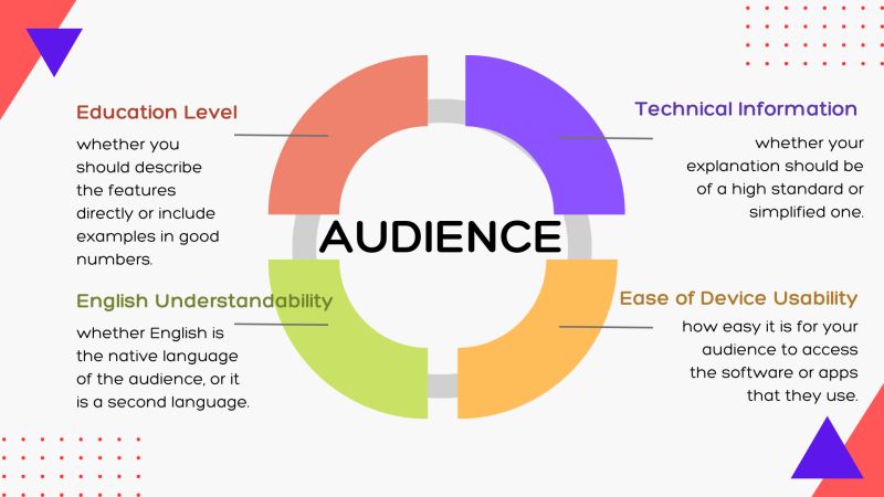 audience analysis